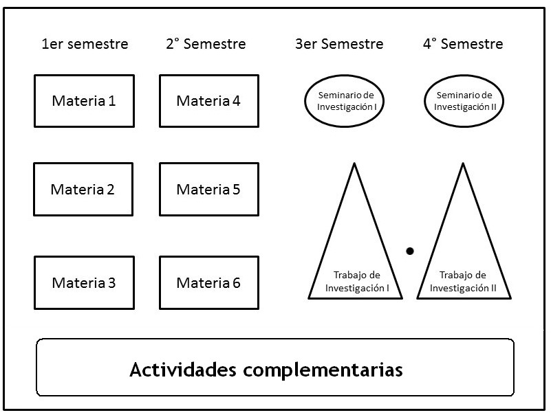 MapaCurricularMCA